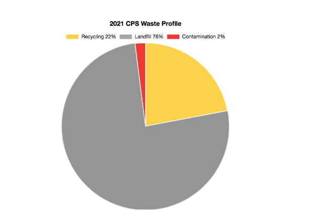 How should we be managing our&nbsp;waste?