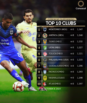 What’s Happening In North American Soccer?