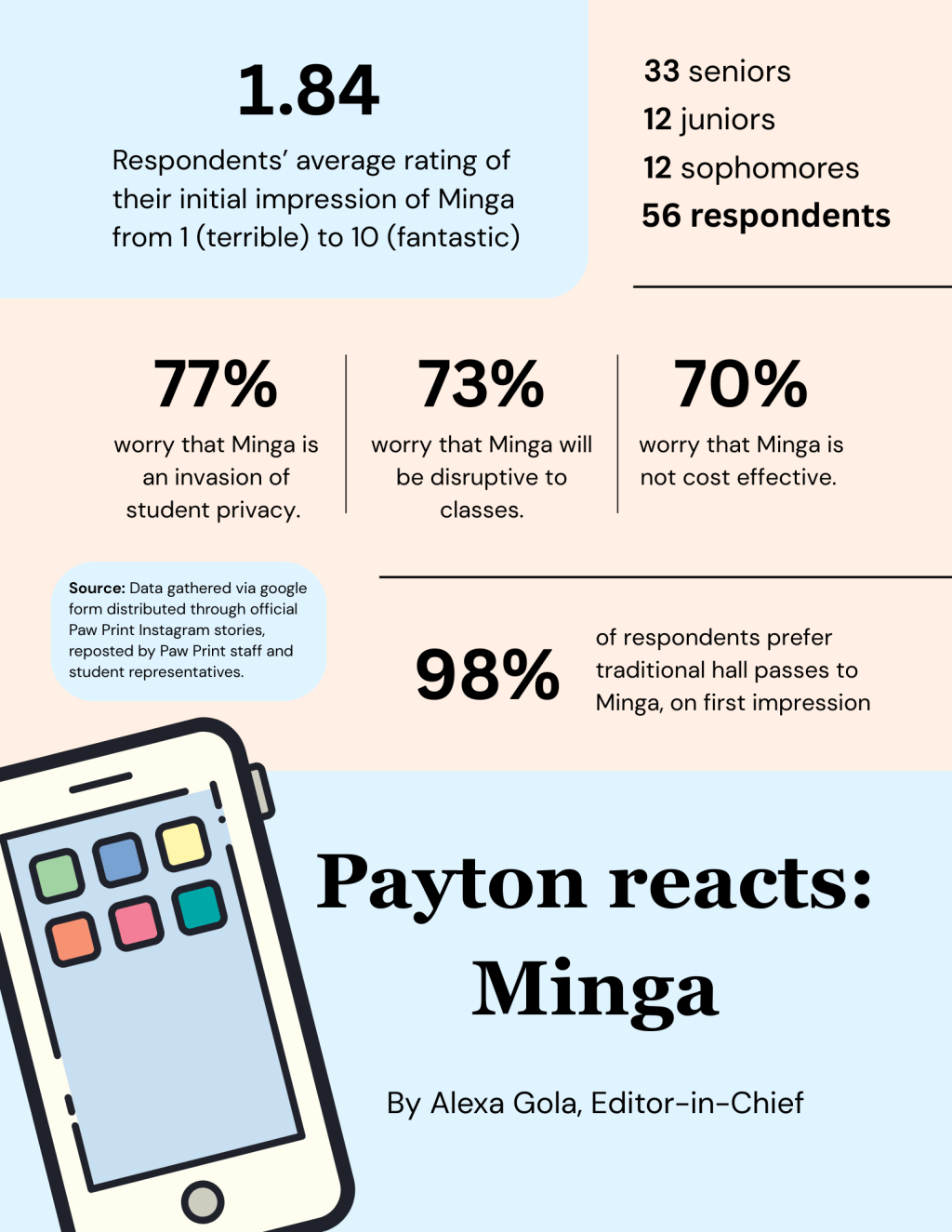 Payton reacts: Minga